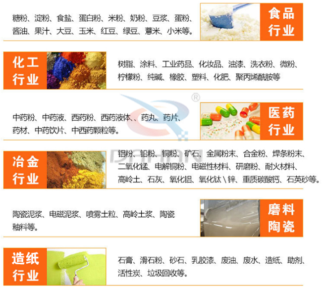 氣旋篩適用行業(yè)有哪些：食品行業(yè)：糖粉，食鹽，米粉，奶粉，豆?jié){，蛋粉?；ば袠I(yè)：樹(shù)脂粉，涂料，工業(yè)藥品，化妝品，油漆，洗衣粉，微粉。醫(yī)藥行業(yè)：中藥粉，中藥液，藥丸，藥片，藥材。磨料陶瓷：陶瓷泥漿，電磁泥漿，噴霧土粒，高嶺土漿陶瓷釉等。造紙行業(yè)：石膏，滑石粉，砂石，乳膠漆，廢油，廢水，造紙等