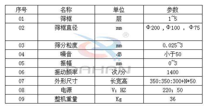 200試驗(yàn)篩篩分粒度：0.025-3mm振幅：0-3mm篩框直徑：200mm電源：220V