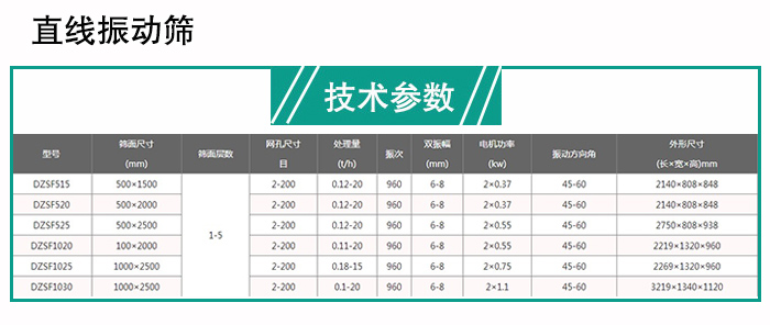 玉米振動(dòng)篩分機(jī)