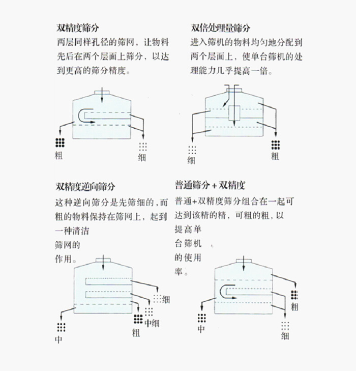 搖擺篩