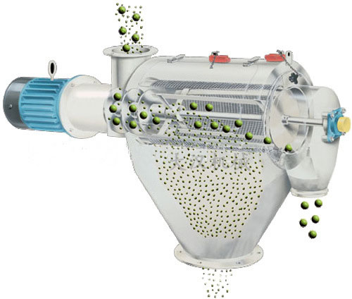 氣旋篩用過(guò)網(wǎng)筒內(nèi)風(fēng)輪葉片使物料同時(shí)受離心力和旋風(fēng)推進(jìn)力，從而使物料噴射過(guò)網(wǎng)，利用篩網(wǎng)網(wǎng)孔的大小進(jìn)行分級(jí)。