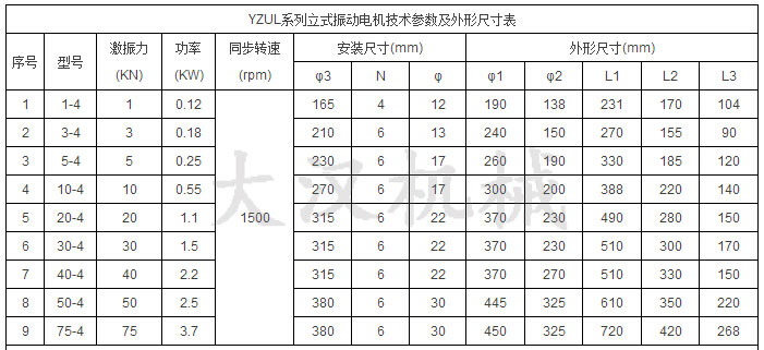 YZUL立式振動電機(jī)技術(shù)參數(shù)