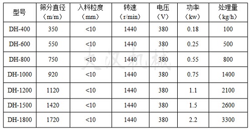 三次元振動篩技術參數(shù)