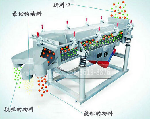 直線振動篩工作原理