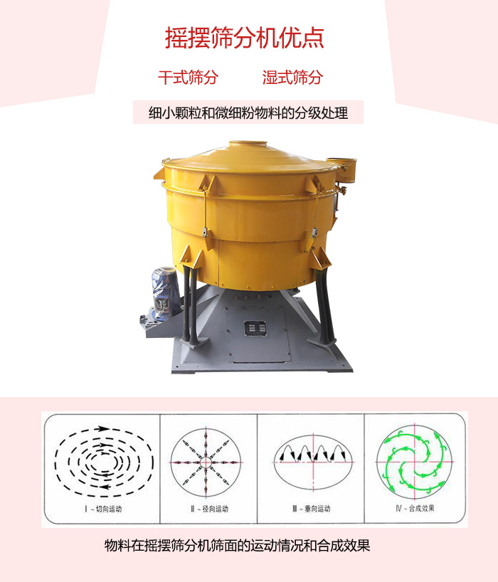 搖擺篩分機(jī)干式/濕式篩分機(jī)展示與運動軌跡圖