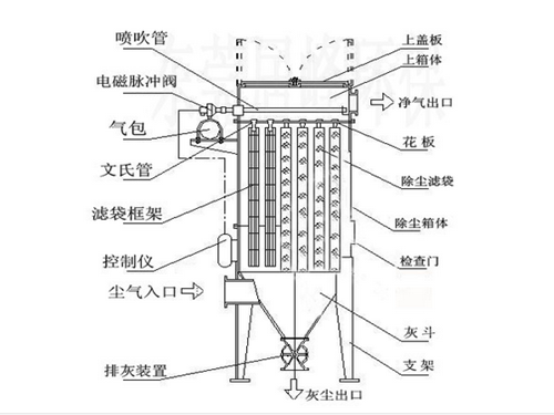 小型除塵器結(jié)構(gòu)圖