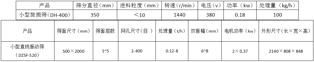 小型振動篩料機參數(shù)表